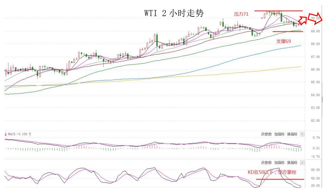 MultiBank：大通晚报|美国通胀预期较强，美元或将获得一定支撑