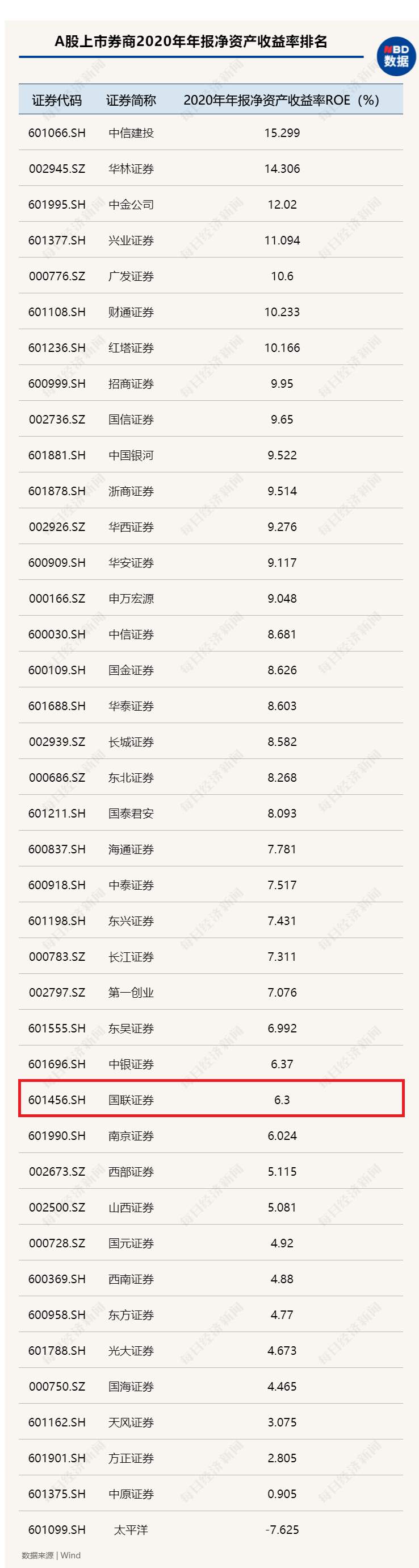 A股成国联证券“提款机”？