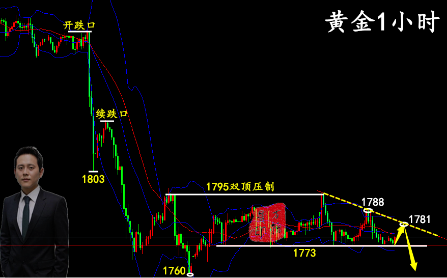 万锦晟6.25黄金操作建议,黄金周线收官破位在即,谨慎追多!