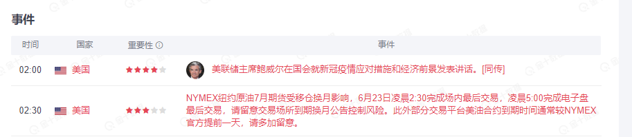 墨竹：美联储鹰派预期浓厚，鲍威尔是否会“随波逐流”？