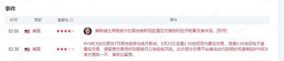 墨竹：美联储鹰派预期浓厚，鲍威尔是否会“随波逐流”？