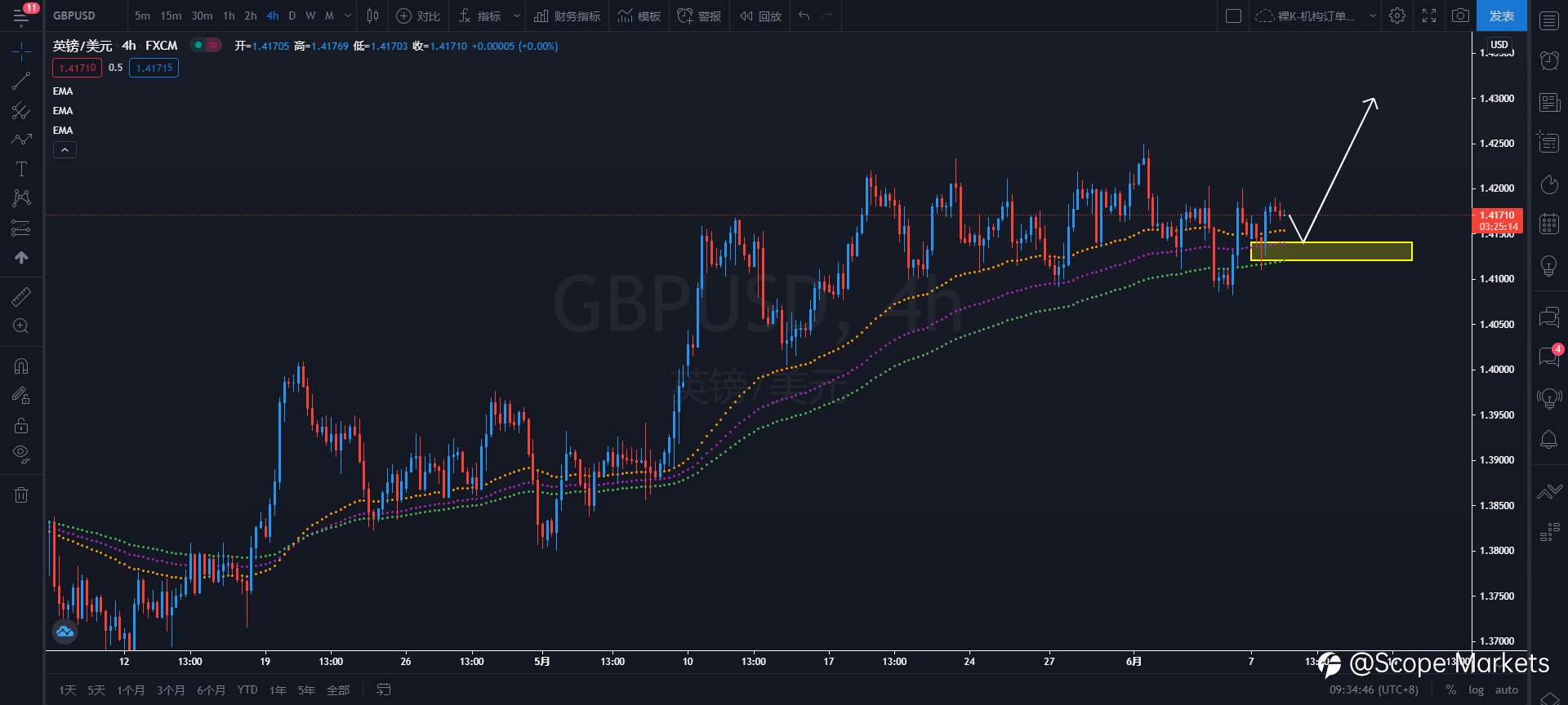 SCOPE MARKETS【策略研报】丨2021.06.08