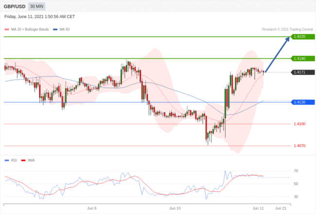 每日分析｜6/11 Trading Central 技术点评