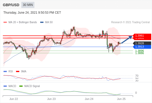 IFSMarkets|6月25 Trading Central市场简报