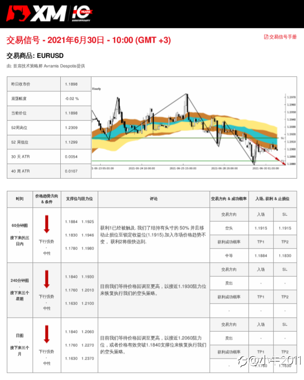 6/30交易信号-EURUSD