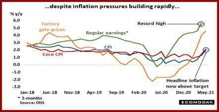 Fed will not act “pre-emptively”