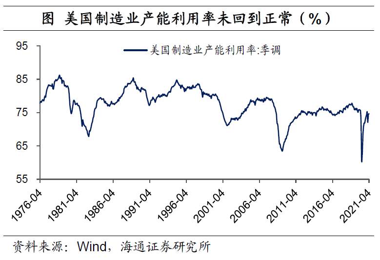 美元“变局” ？