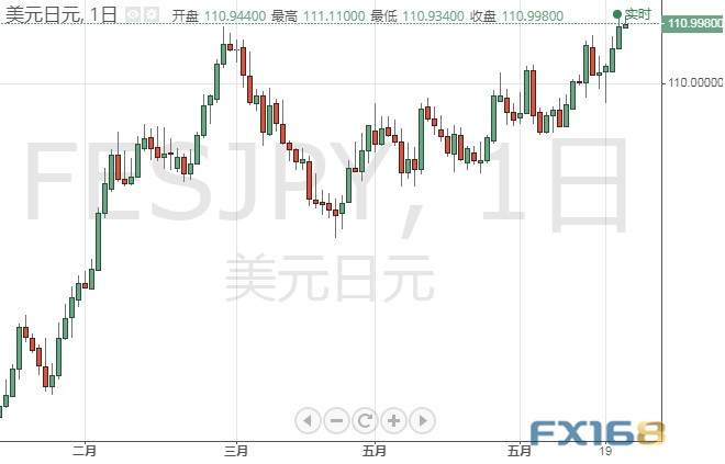投资者准备好!英银决议恐引发行情 美元指数、欧元、英镑、日元、澳元和人民币最新技术前景分析