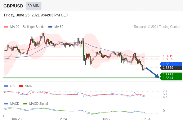IFSMarkets|6月28日 Trading Central市场简报