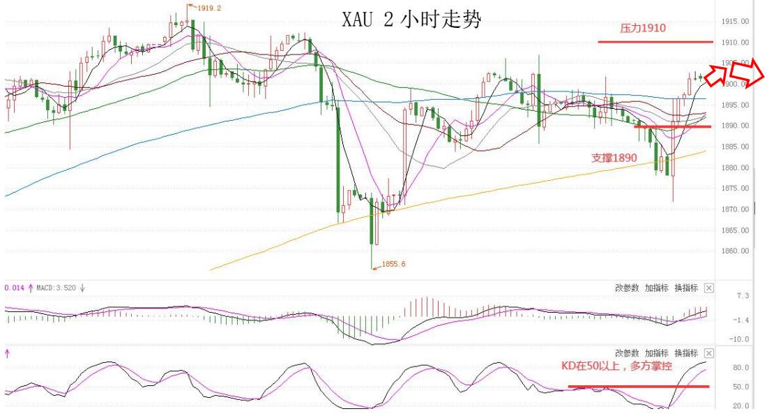 MultiBank：大通快讯|美债收益率下滑继续施压美元，但非美货币上升空间或许有限