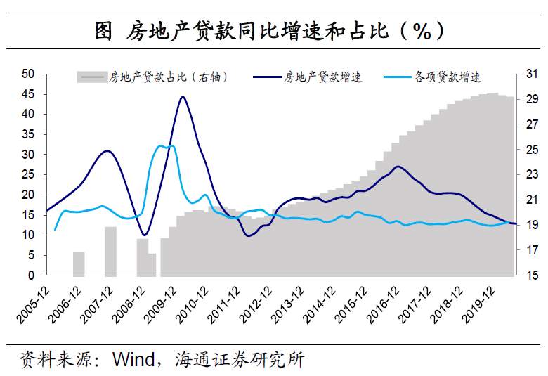 美元“变局” ？