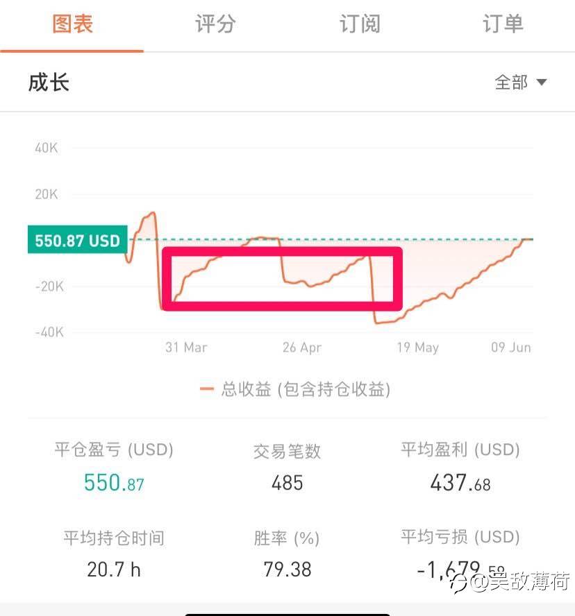 怎样信仰，就怎样交易