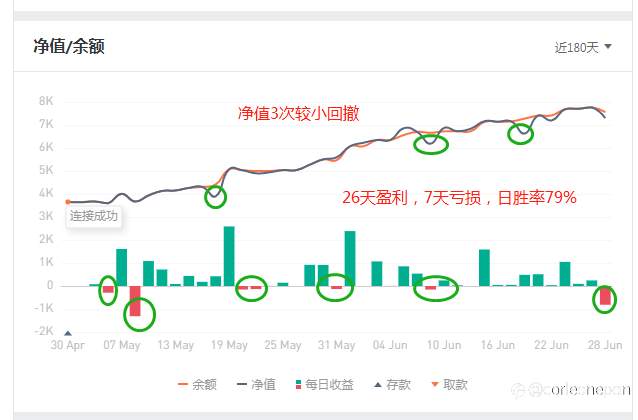 社区难道就没有波段和趋势人才吗？其实还是有的...