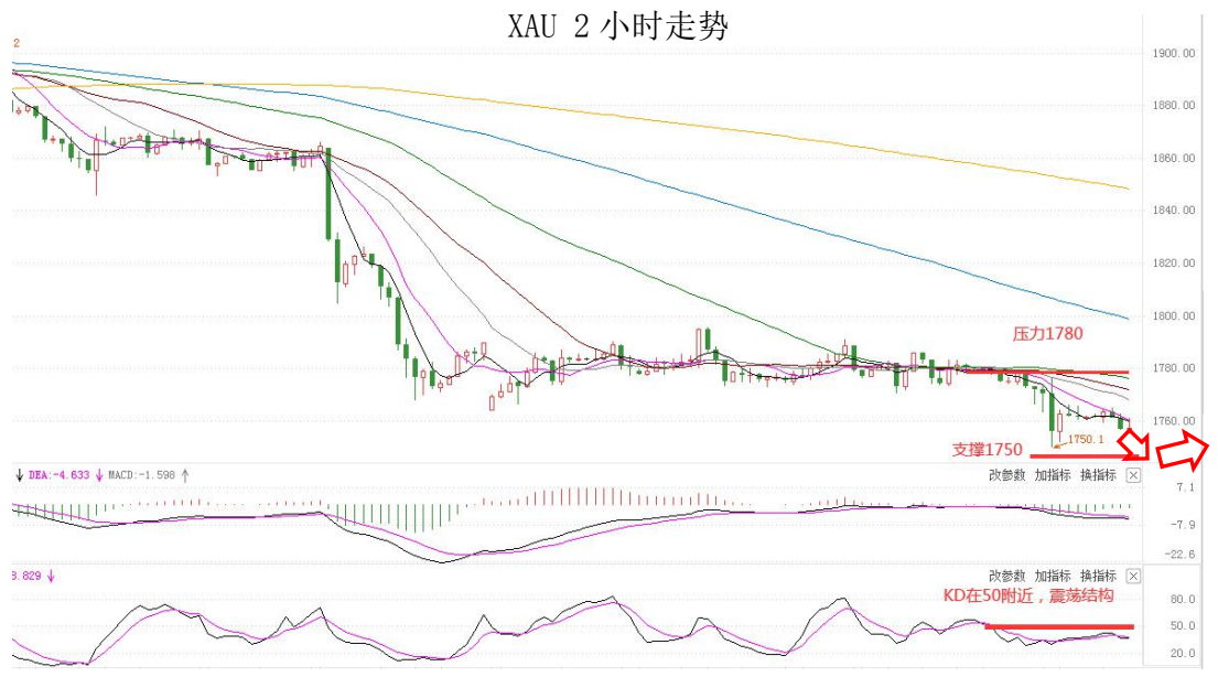 MultiBank:大通晚报|小非农驾到,市场趋于谨慎