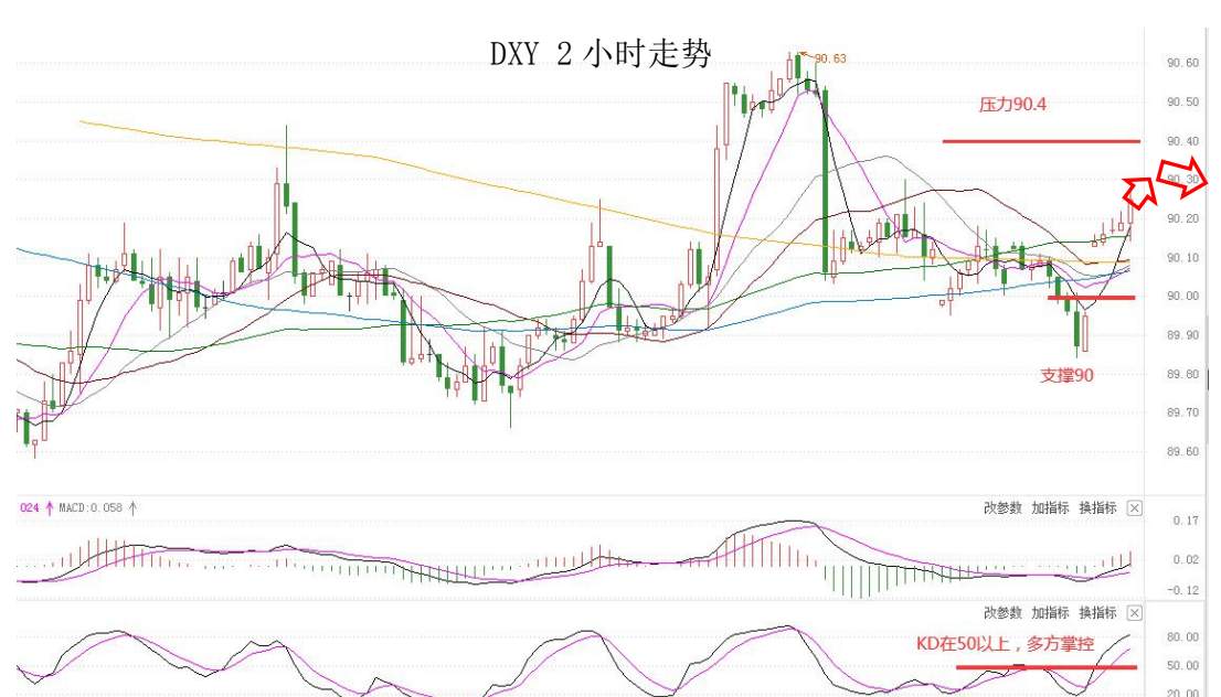 MultiBank：大通晚报|美国通胀预期较强，美元或将获得一定支撑