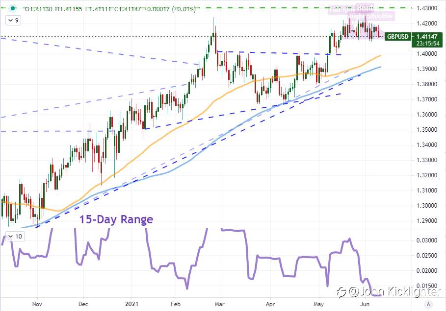 GBP/USD