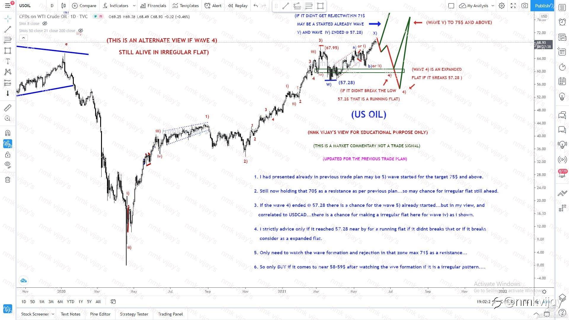 USOIL Still chances for making a irregular flat in wave 4) to 59 $ and below for running or 57.28 below as expanded flat.
