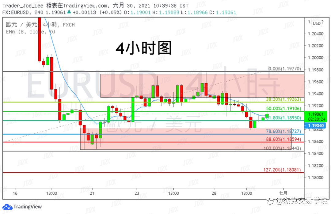 [6月30日策略]黄金/原油/英镑/欧元/美日/澳元/标普/BTC/ETH