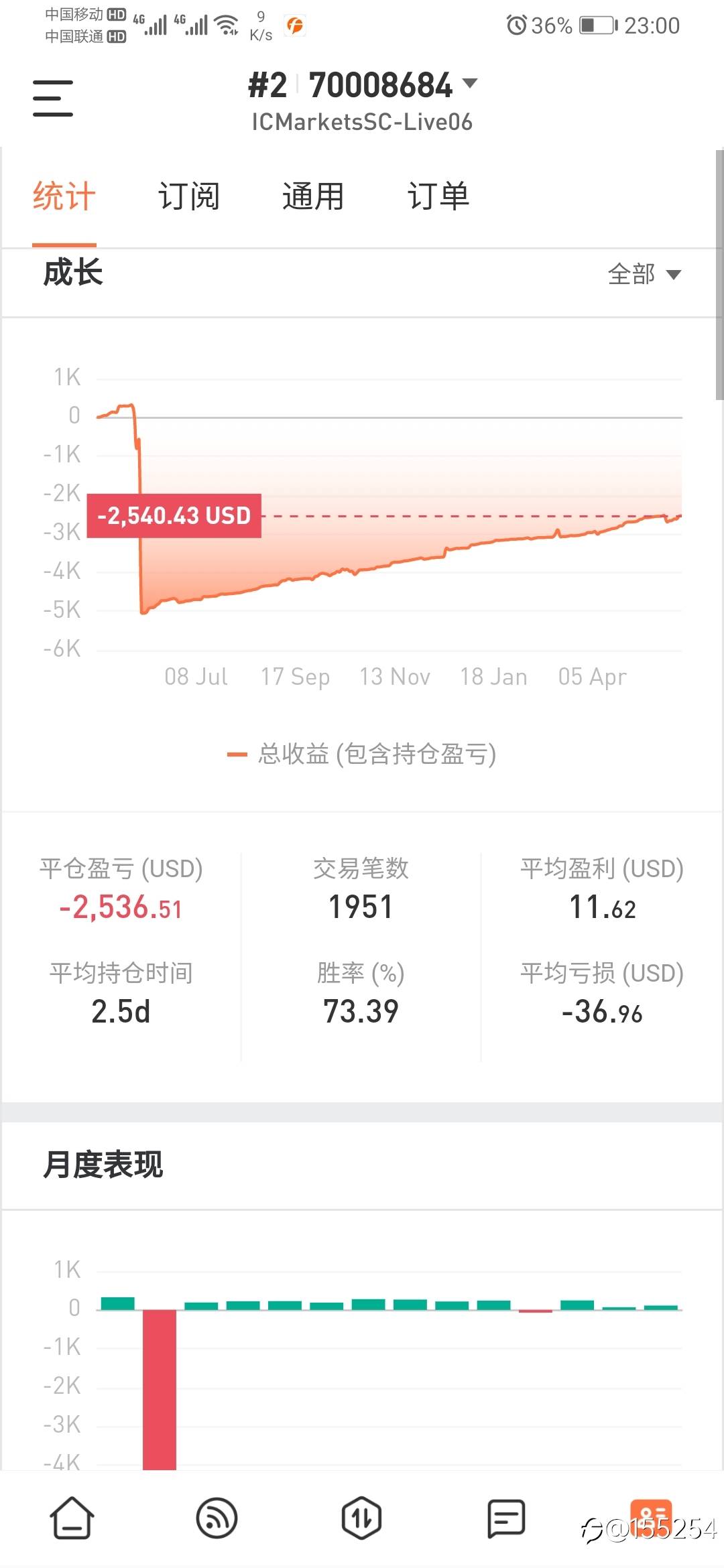 feed image