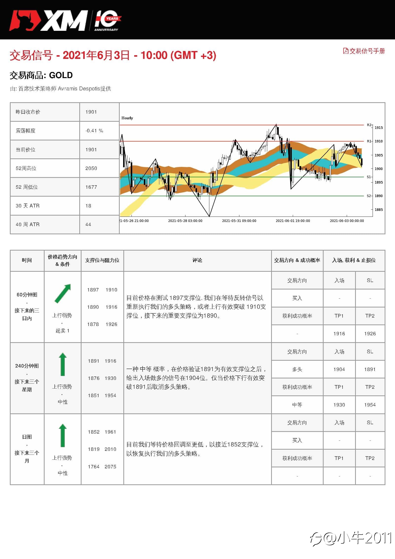 6/3交易信号-黄金
