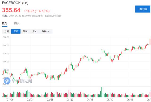 拜登最早下周颁布新行政令：限制多个行业的寡头垄断！