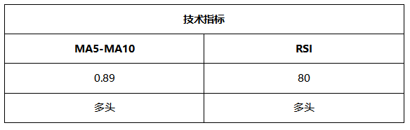 ATFX晚评0623:欧元和黄金均步入反弹通道,原油和纳指涨势良好