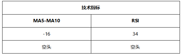 ATFX晚评0625:1.2万亿美元基建计划,推动纳指创出新高