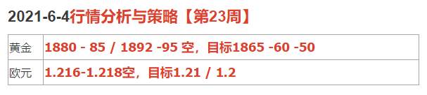 2021-6-4行情分析与策略