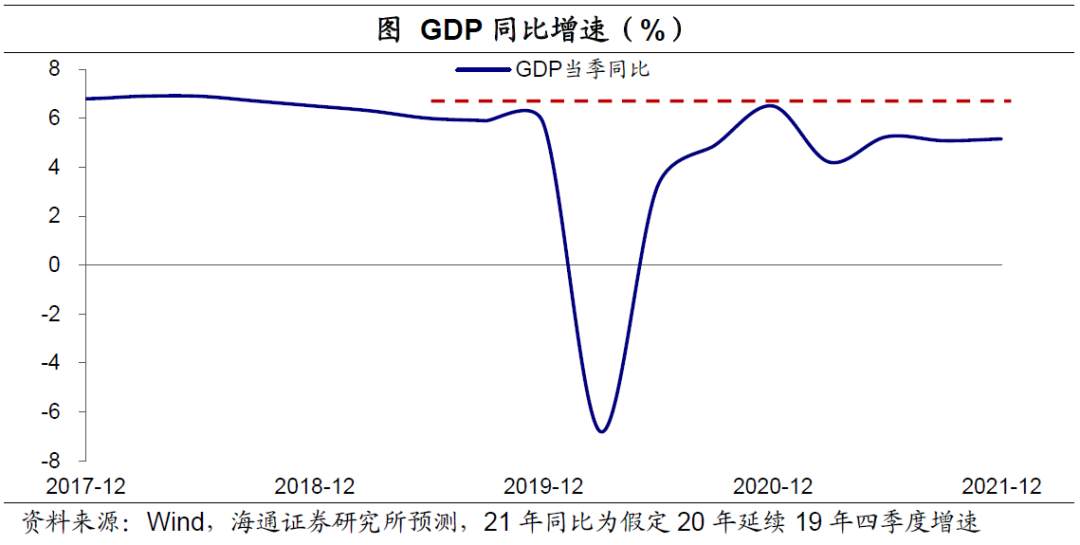 美元“变局” ？