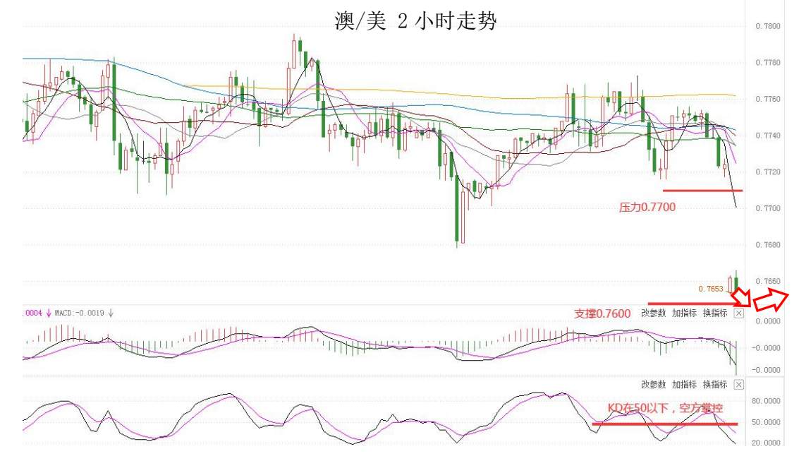 MEXGROUP：大通快讯|美国非农来袭，或将继续提振美元