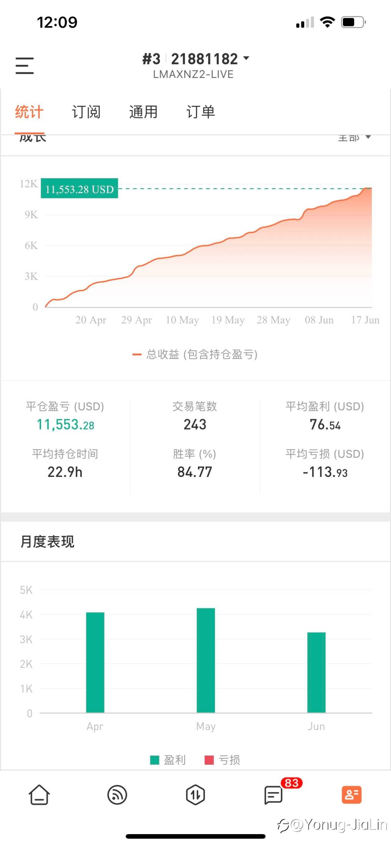 加油。想起去年合作的券商万志。希望重回巅峰。