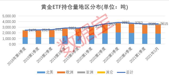 史上最大放水，与印钞机抢跑，货币之王将迎“黄金时代”？