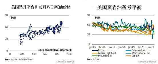 机构看涨情绪强烈，油价真要突破100美元吗？