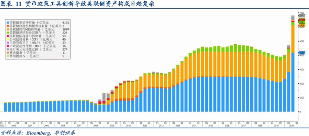 全球央行货币政策手册——美联储篇