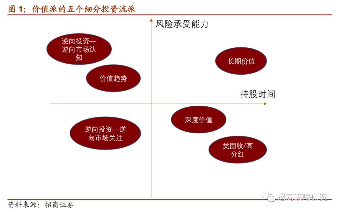 启示录：A股投资的九大流派