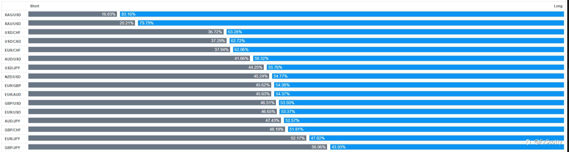 Open position ratio and commitment of traders report 19 06 2021