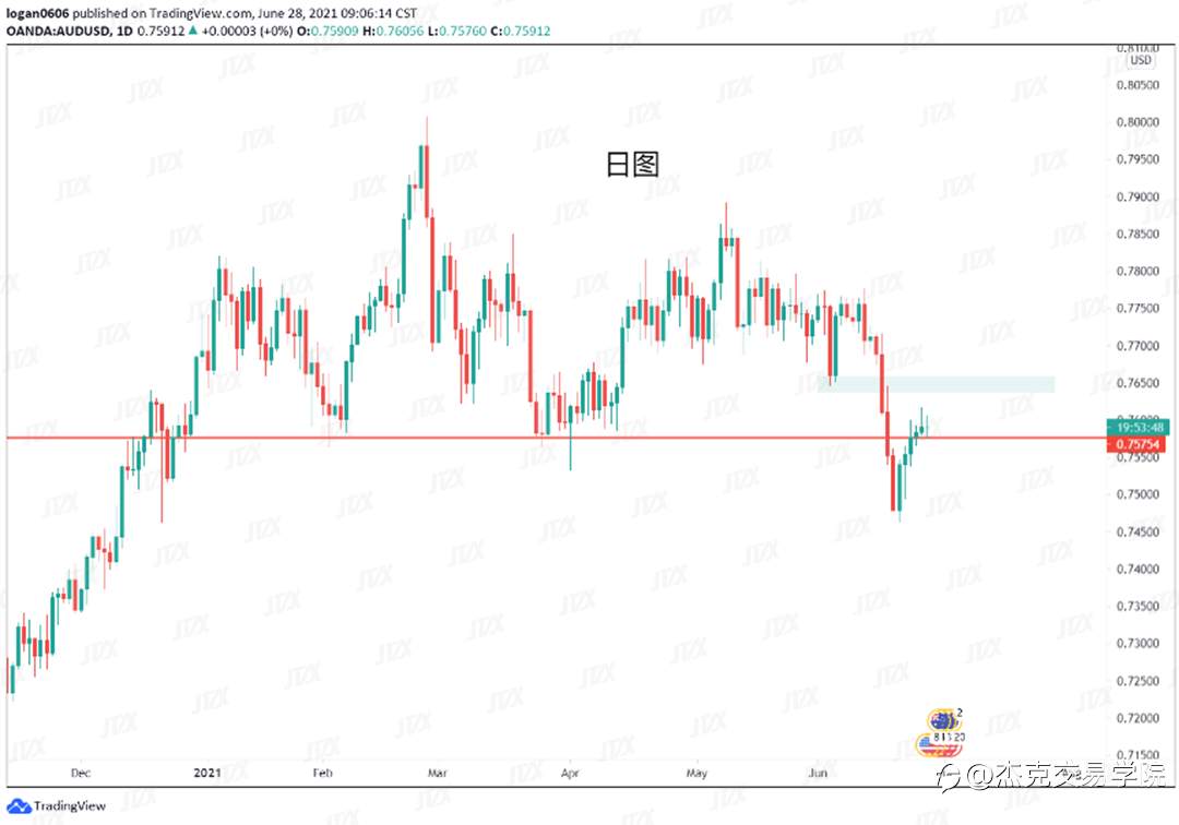 [6月28日策略]黄金/原油/英镑/欧元/美日/澳元/标普/BTC/ETH