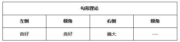ATFX周评0625:欧元考验通道下轨支撑,黄金延续跌势,原油和纳指大涨
