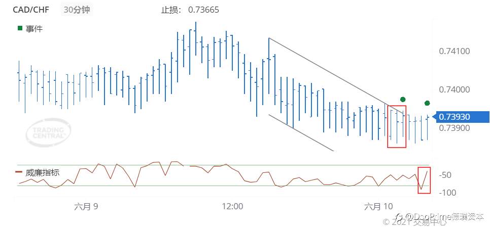 德璞每日交易策略精选-2021年6月10日