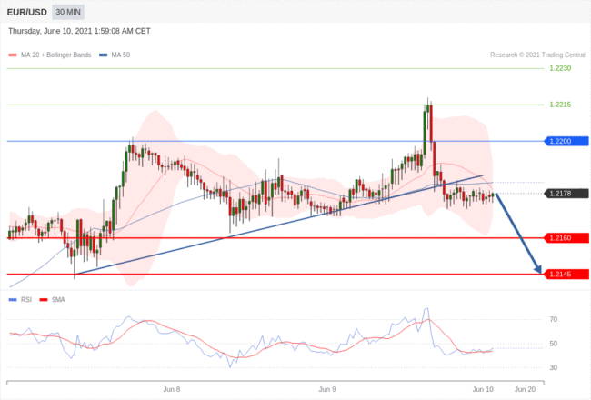 每日分析｜6/10 Trading Central 技术点评