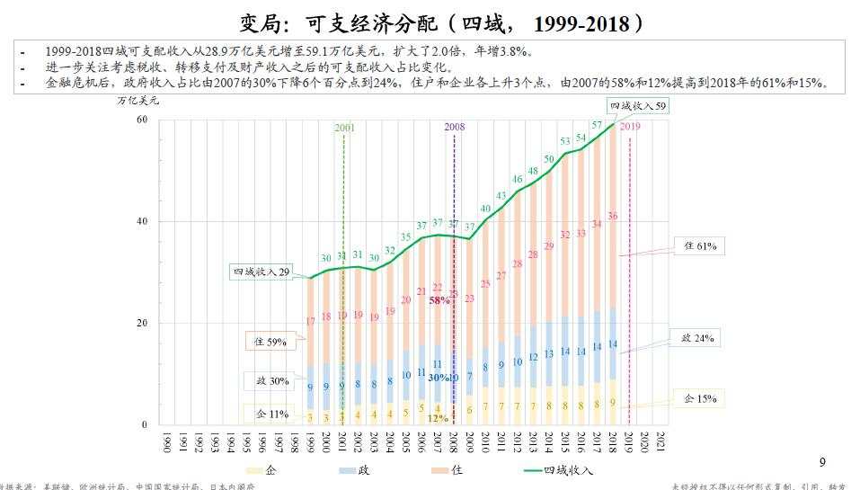 朱云来：23张图认识大变局下我们能做什么 | 凤凰网财经峰会