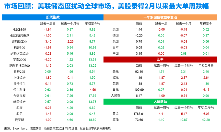 如何看待美元走强?再通胀交易褪色了吗?