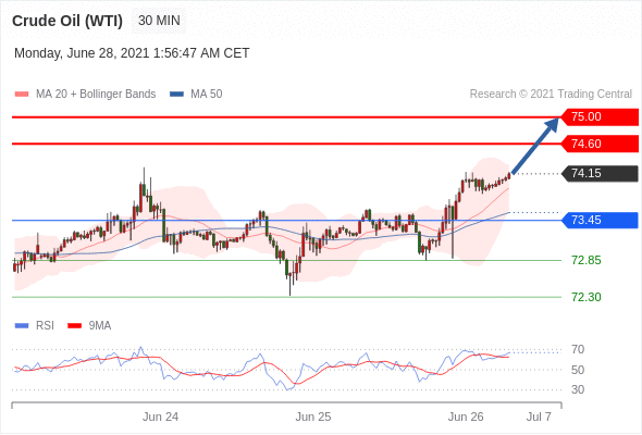 每日分析｜6/28 Trading Central 技术点评