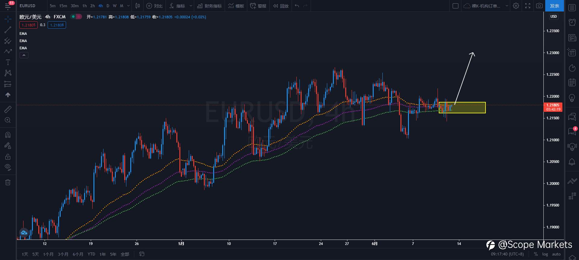 SCOPE MARKETS【策略研报】丨2021.06.11