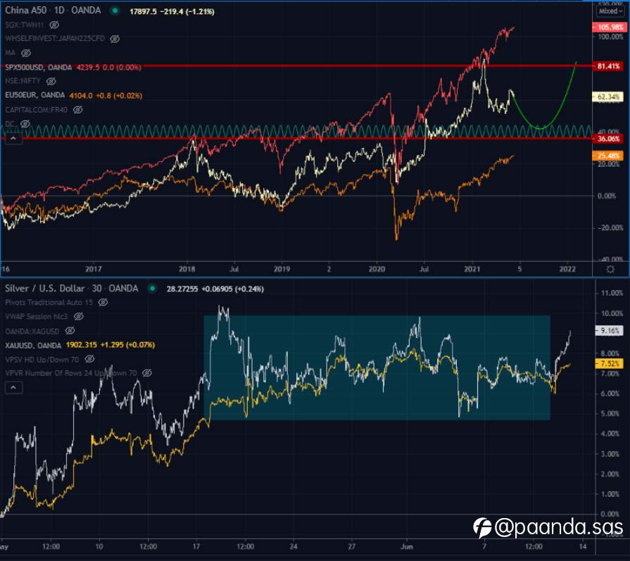 China A50 - Consolidation Time