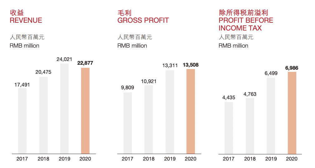 半年跌去3000亿，农夫山泉很生气