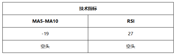 ATFX晚评0624:纳指不惧加息预期,多头趋势表现良好