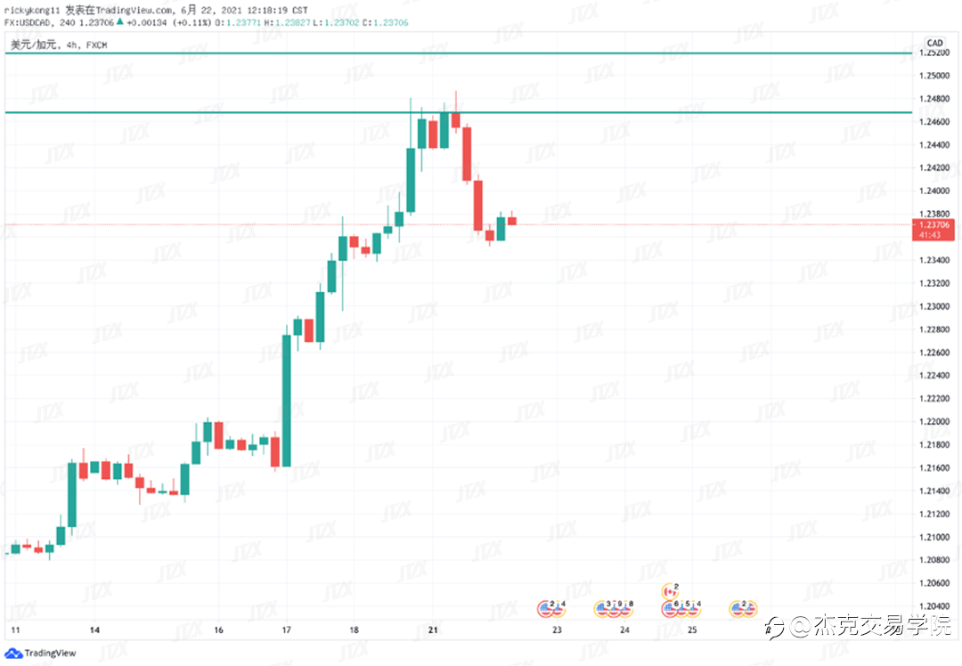 [6月22日策略]黄金/原油/英镑/欧元/美日/澳元/标普/BTC/ETH