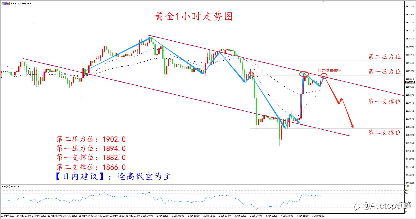 环球金银评论：非农不及预期 黄金再战1900关口