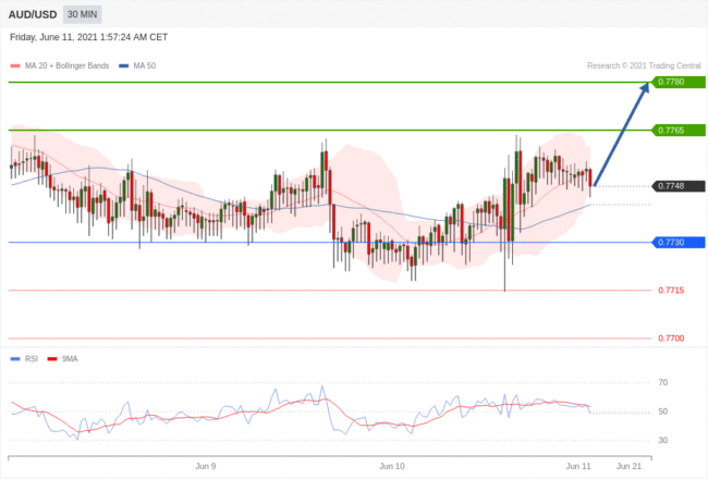 每日分析｜6/11 Trading Central 技术点评